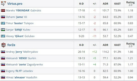 LOL即将迎来WASD操作革新引发玩家热议