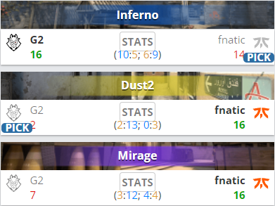 英雄联盟S15瑞士轮总结 LPL赛区BLG未能晋级八强