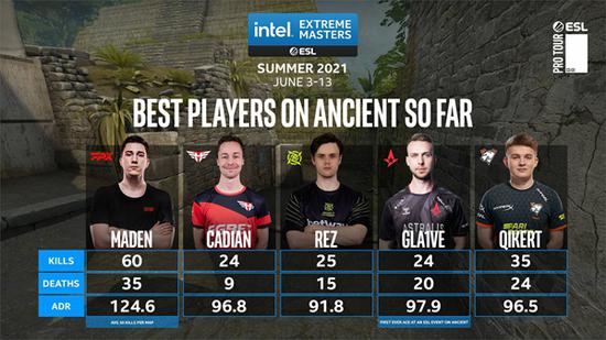 帕尔默邀请赛聚焦世界前20选手托马斯回归