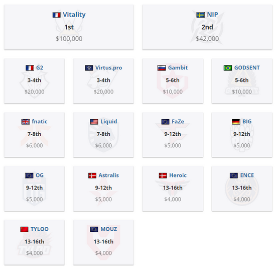 泰国队夺得香港超级工商杯国际邀请赛冠军精彩回顾
