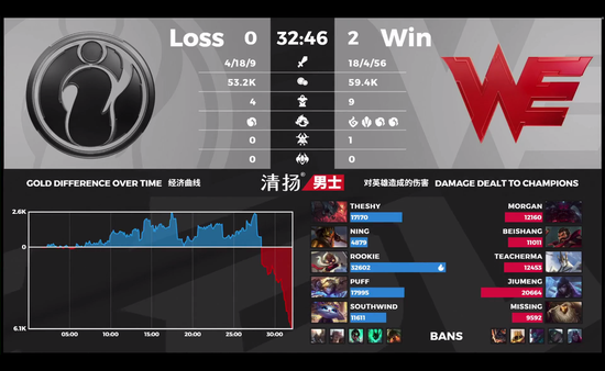 亚运会LOL赛事大变动 日本队退出 韩国队启用新教练