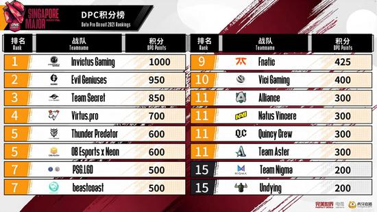 忠县电竞赛事助力城市发展与人才聚集