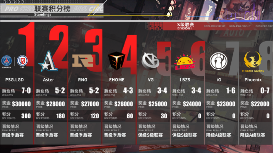 王者荣耀S42赛季对抗路出装铭文与上分英雄推荐