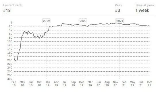 英雄联盟手游与NBA强强联手推出限定球队皮肤